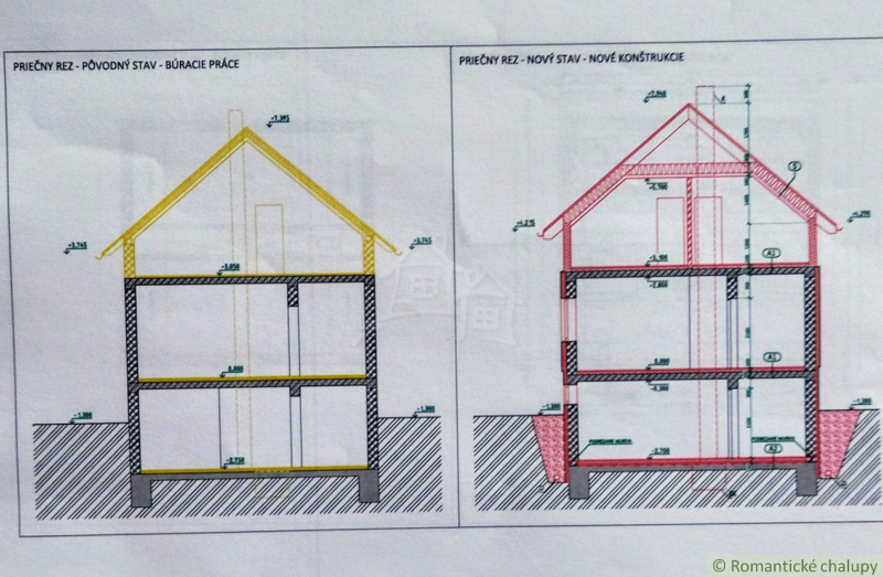 Stará Lesná Pozemky - bydlení prodej reality Kežmarok